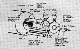 Diagram: how to create an oil burning stove using a bottled-gas cylinder.